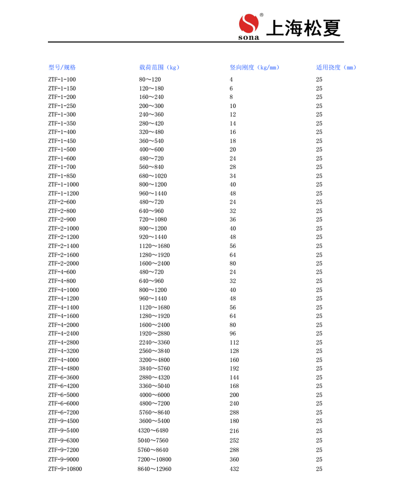 ZTF-1-200幹式變壓器用阻尼彈簧減震器可調式安裝圖